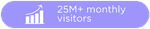 Stats for www.open.online